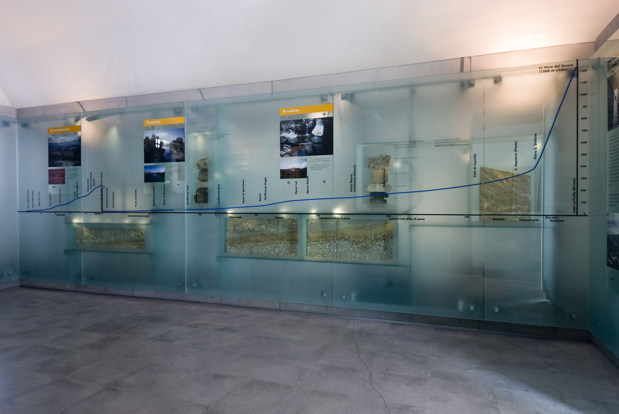 Museo del Fiume 